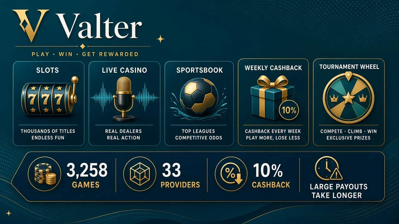 Valter non gamstop casino